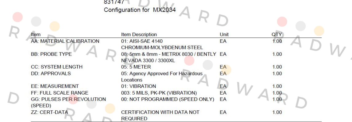 MX2034 Metrix