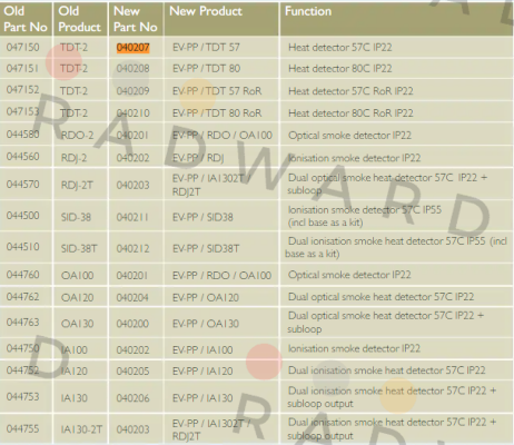 EV-PP/TDT-57° /  040207 Consilium