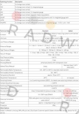 M0132A-031-BAO Pinter