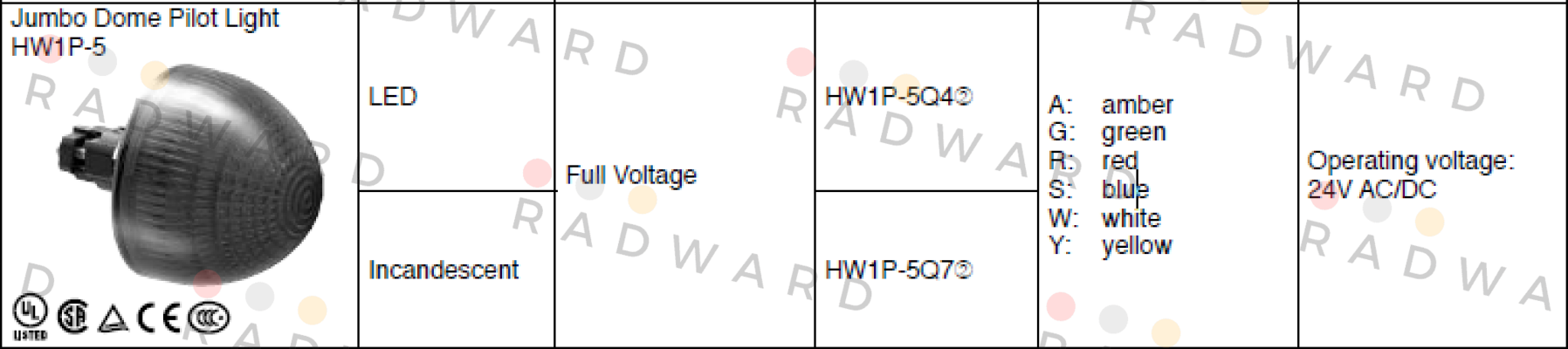 Type  HW1P-5Q4W Idec