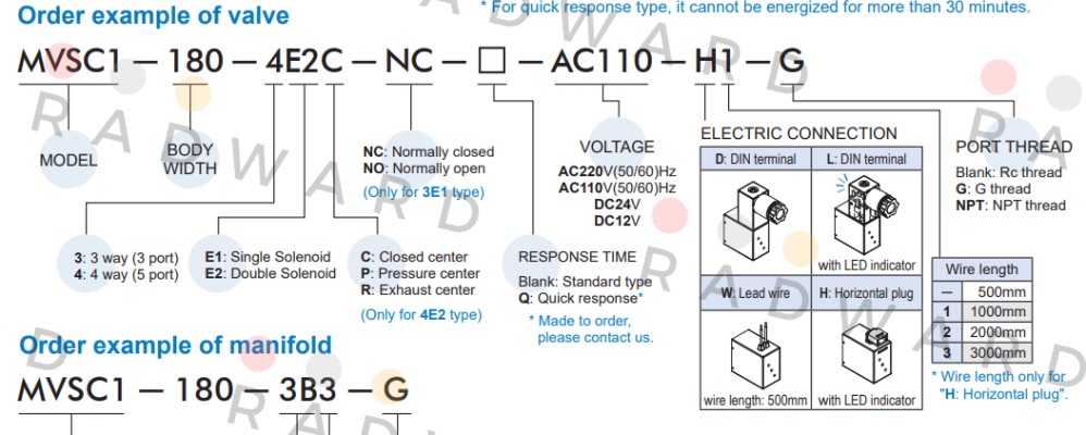 MVSC1-180-4E2-DC24-W Mindman