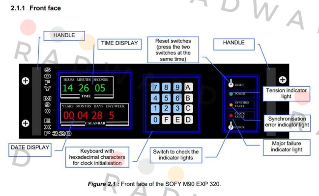 Display board for M90 EXP320 ACEB Electronique