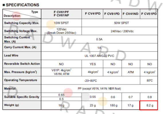 FCV51PDBS Finetek