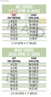 MEC3110H.5KF Graymills