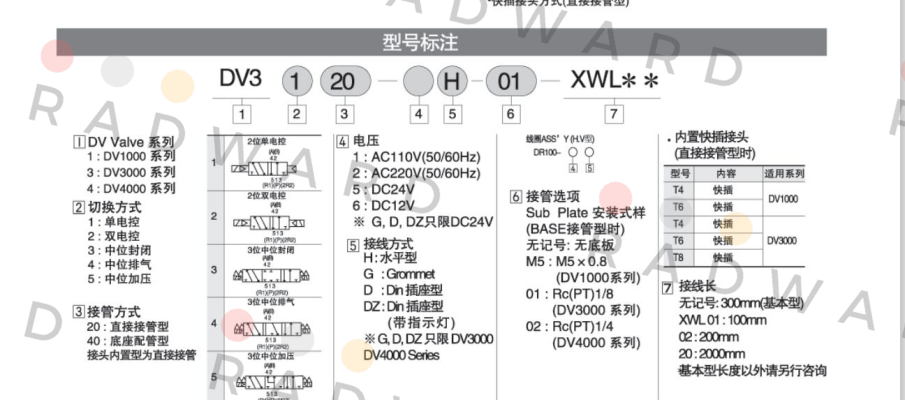 DV1140-5H-TH TPC
