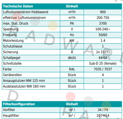 90415 / TFS1000 TBH