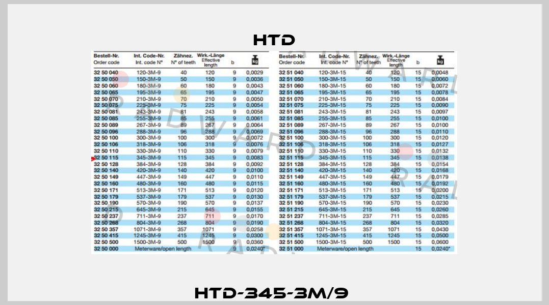 HTD-345-3M/9  Htd
