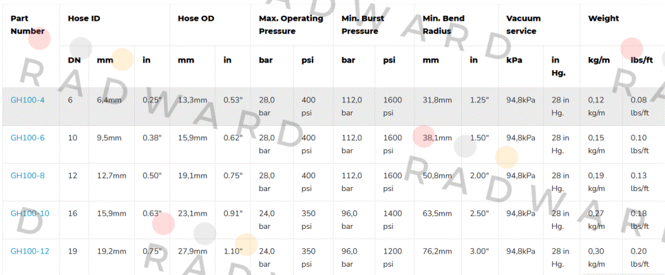 GH100-8 Aeroquip