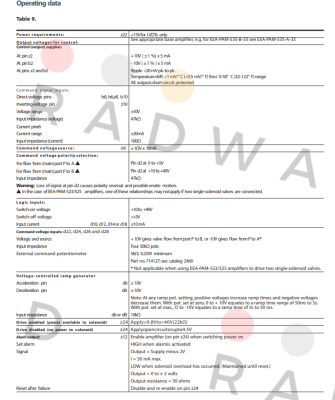 105EC00046A / EEA-PAM-535-D-30-EN53 Vickers (Eaton)