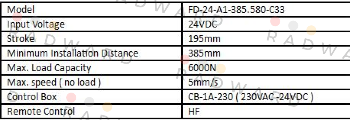 FD-24-A1-385. 580-C33 + CB-1A-230 + remote control   Sanxing