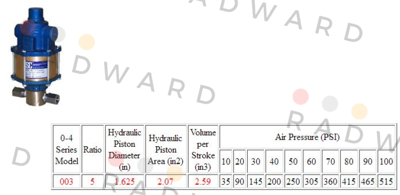 10-4000W003  SC Hydraulic