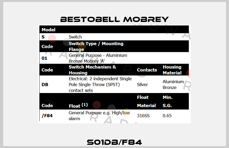S01DB/F84 Bestobell Mobrey