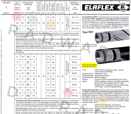 Elaflon Plus Universalschlauch (FEP 19)  Elaflex