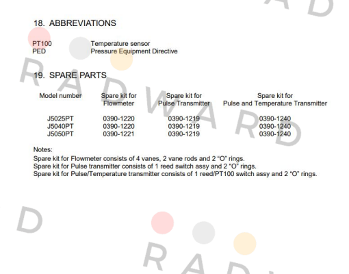 0390-1219 VAF Instruments
