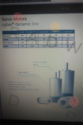 Cyber D17  Wittenstein