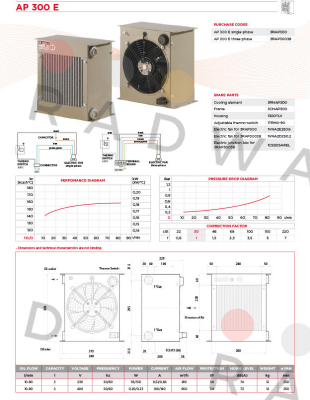 Connection plug for AP300E (1box x 2pcs)            Sesino
