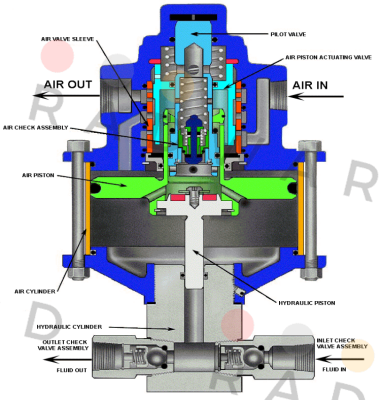 10-500 2BA SC Hydraulic