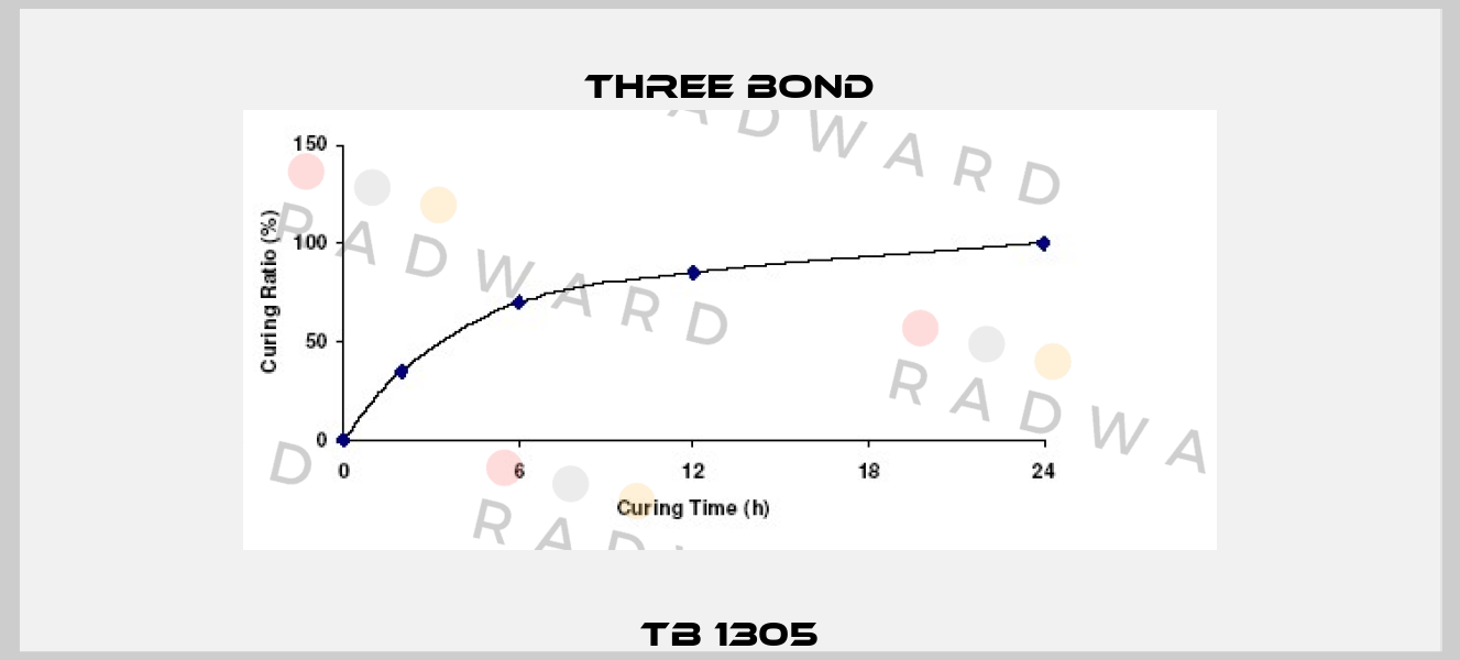 TB 1305 Three Bond