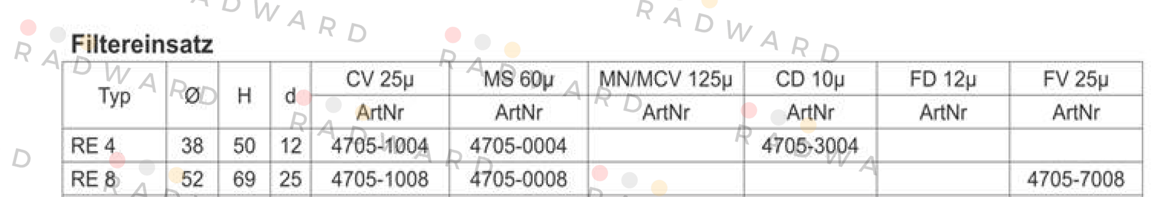 RE 8 CV fur RFM 25µ Sofima Filtri