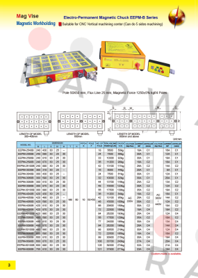 EEPM-3040B-220V ECE-Earth Chain