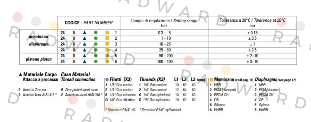 PGPPC150 Euroswitch