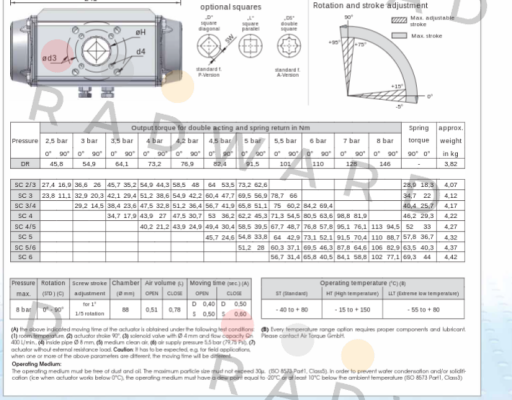 SC00100-4UF05F0717AZ Air Torque