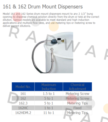 Model: 162  Dema