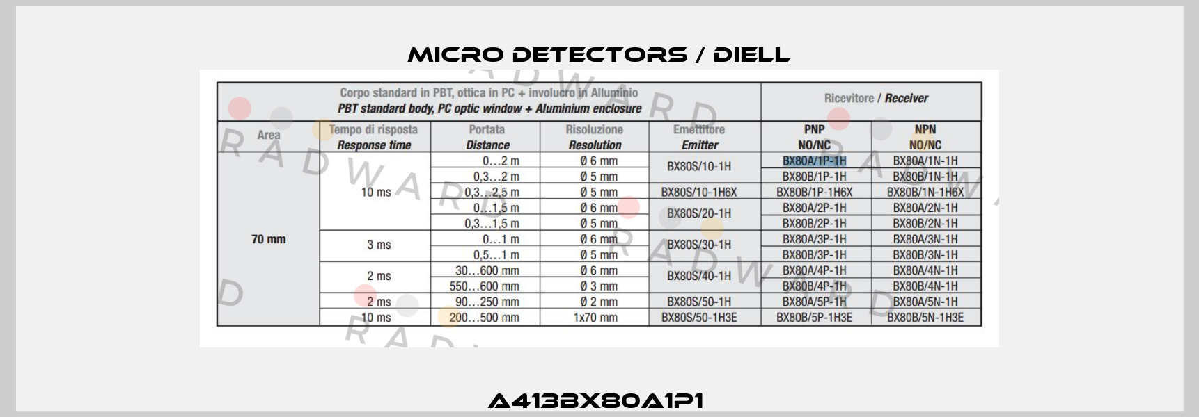 A413BX80A1P1  Micro Detectors / Diell
