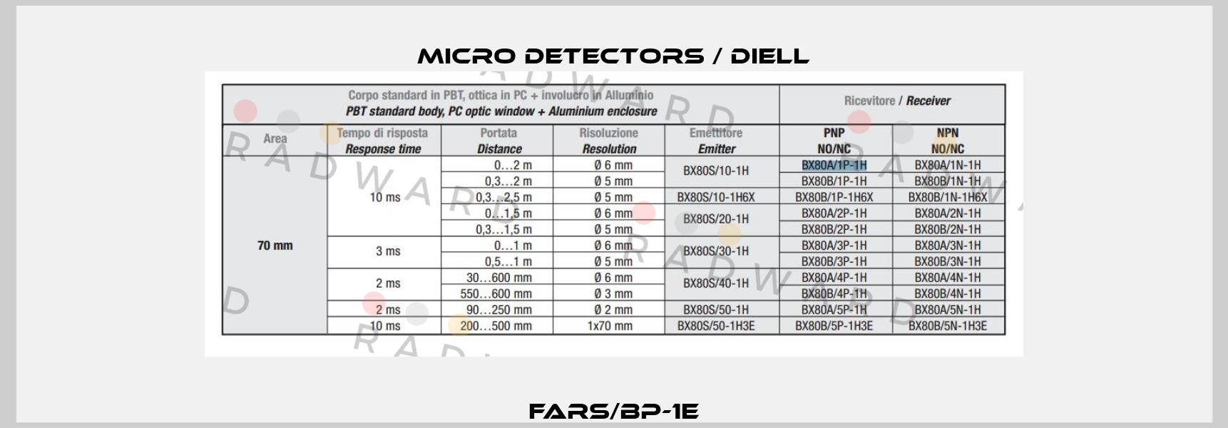 FARS/BP-1E Micro Detectors / Diell