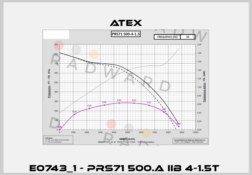 E0743_1 - PRS71 500.A IIB 4-1.5T  Atex