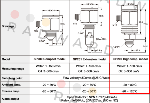 SP202-0-BT-A-5 Finetek