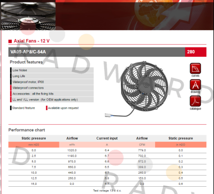 VA09-AP8/C-54A SPAL