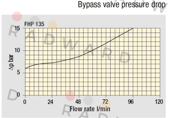 FHP-135-1-B-A-G2-A03-N-P01 MP Filtri