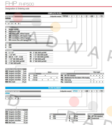 FHP-500-5-V-A-F7-A03-S-P02 MP Filtri