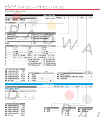 FMP-320-2-S-A-G1-A10-H-P01 MP Filtri