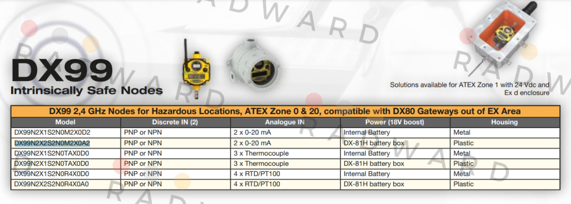 DX99N2X2S2N0M2X0A2 Turck