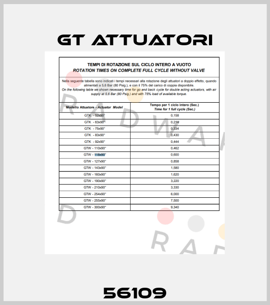 56109 GT Attuatori