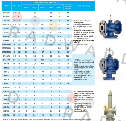 VMSTS40 iSMA CONTROLLI