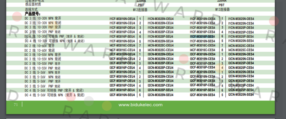 I1CF-M3016P-SES4 Biduk