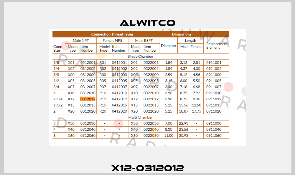 X12-0312012 Alwitco