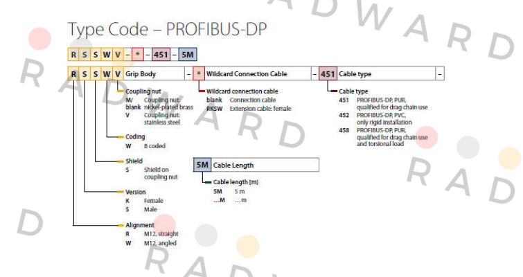 RKSW458-30M Turck