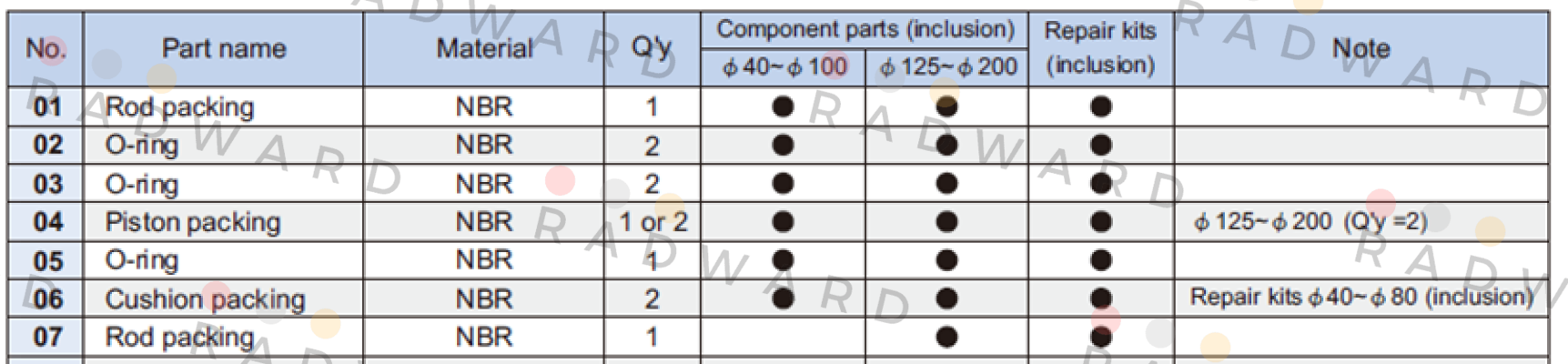 Repair kit PS-MCQA-50 ( packings and O-rings)  Mindman