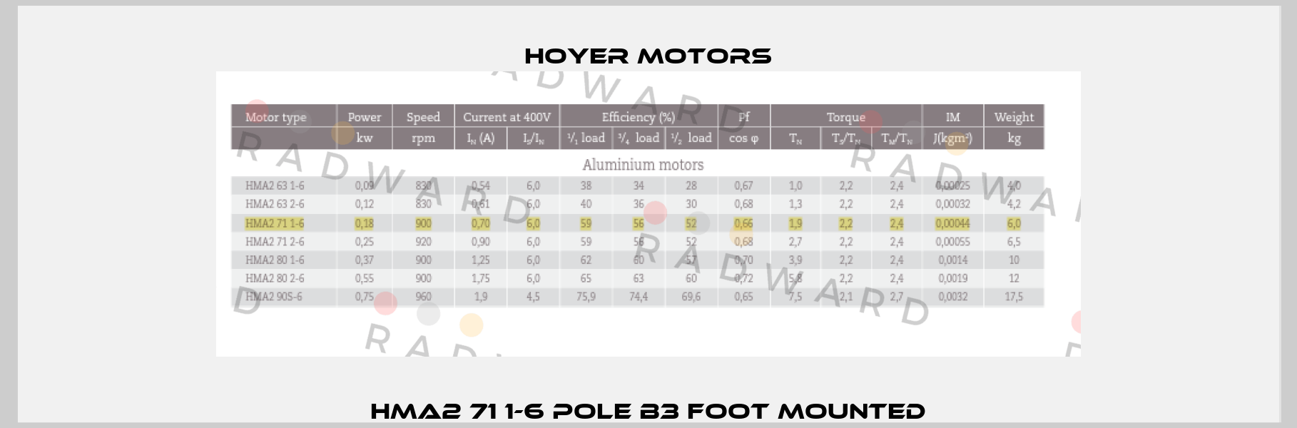 HMA2 71 1-6 pole B3 foot mounted Hoyer Motors